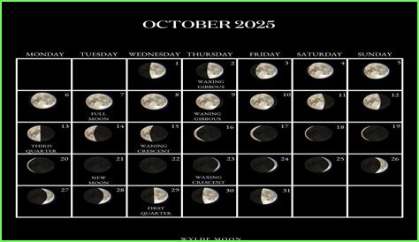 Discover The Current Moon Phase In Boston Today